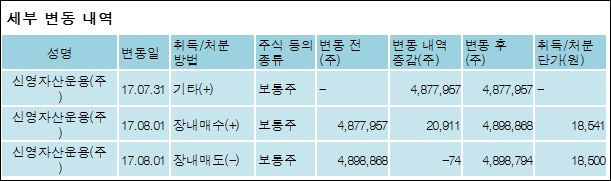 (주)신영푸드 이미지