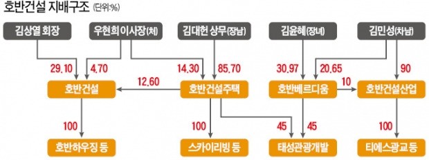 태성건설산업 이미지