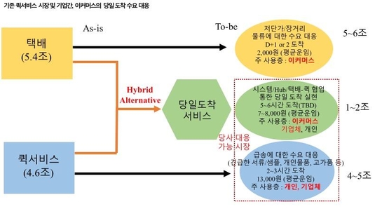 돈커스 이미지