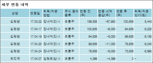 (주)서부전기 이미지