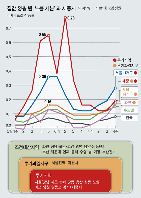 강동드라이브 이미지