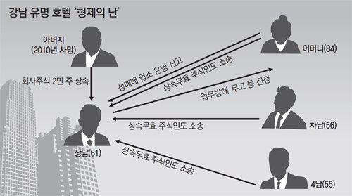 풀코스유흥주점 이미지