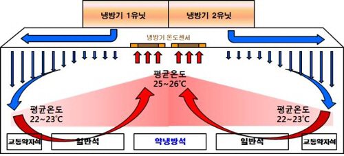 명당에어컨 이미지
