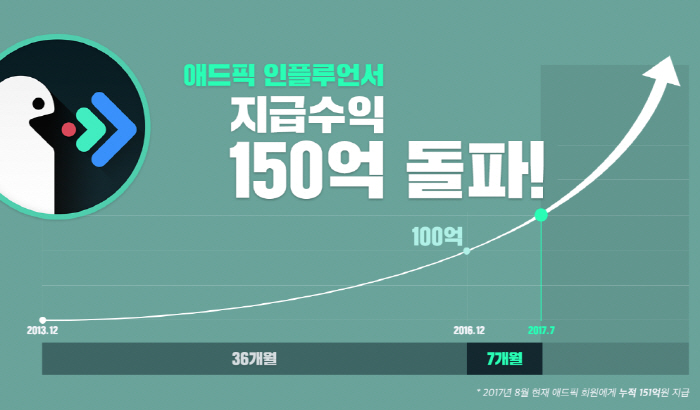애드픽 이미지