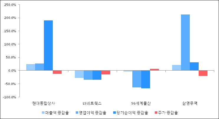 동일종합상사 이미지