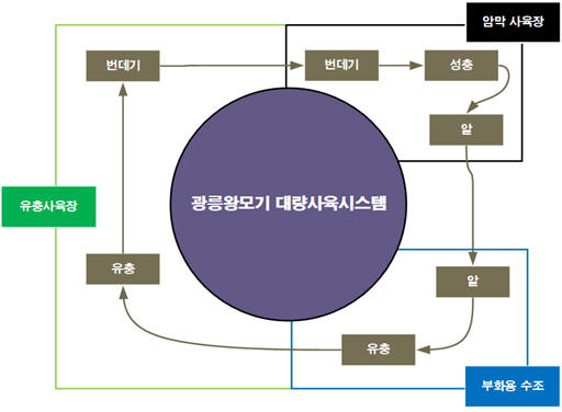 광릉산업개발 이미지