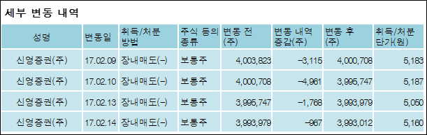 신영증권(주) 이미지
