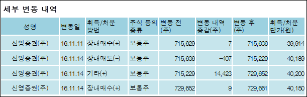 신영증권(주) 이미지