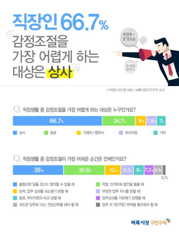 표현상사 이미지