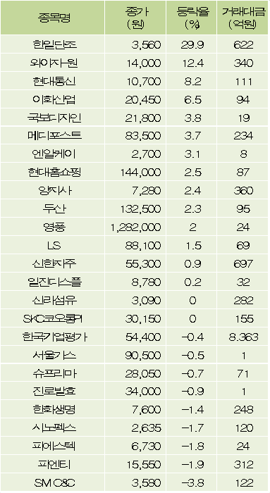 와이지통신 이미지