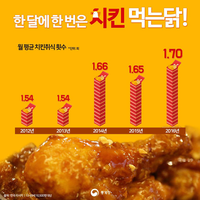 닭달치킨 이미지