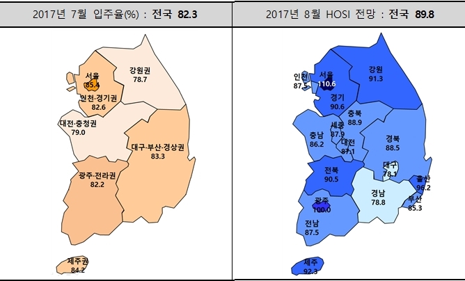 주택산업연구원이 조사한 지난달 전국 입주율(왼쪽)과 8월 '입주경기실사지수'(HOSI) 전망. /자료제공=주택산업연구원