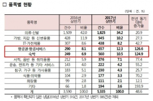 청구소비자유통 이미지