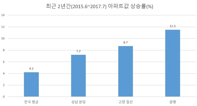 서울밖 이미지