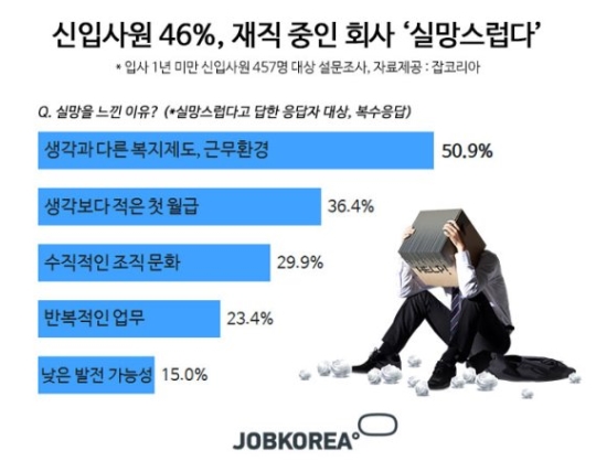 회사랑 이미지