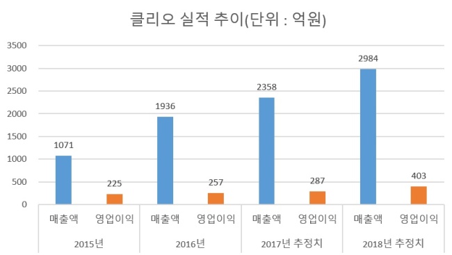헬스앤뷰티클럽 이미지