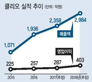 헬스앤뷰티클럽 이미지