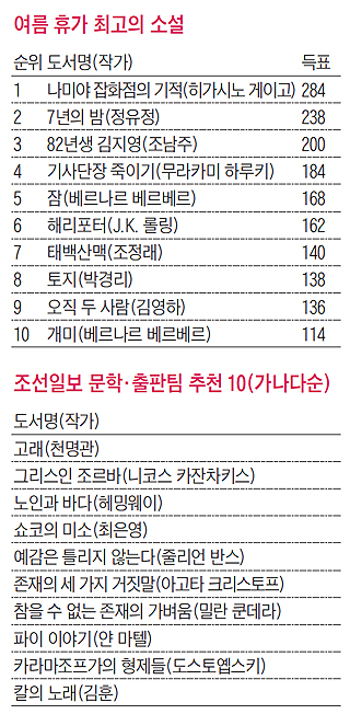 고래잠 이미지