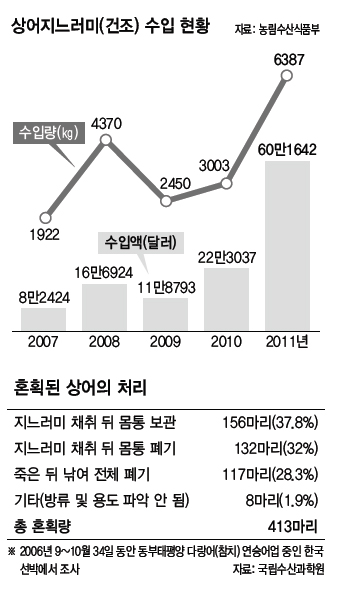 동승수산 이미지