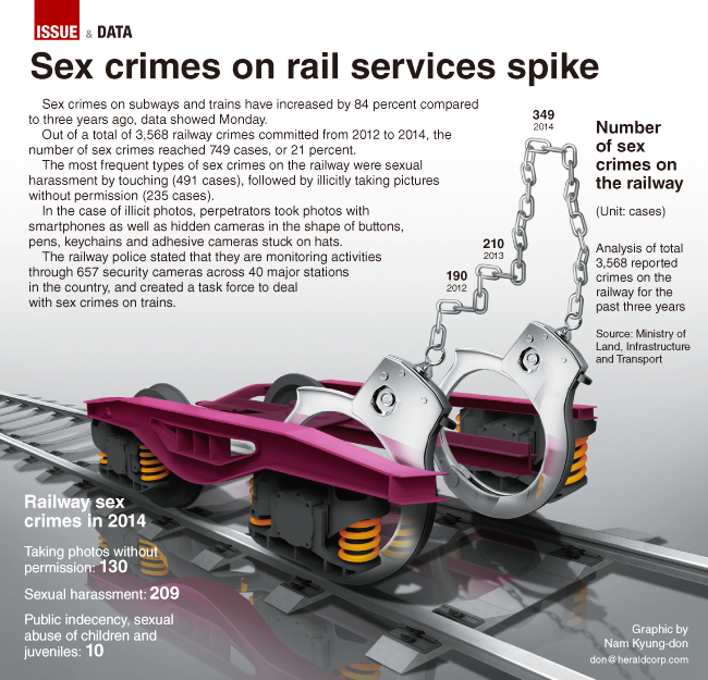 Graphic News Sex Crimes On Subways Spike