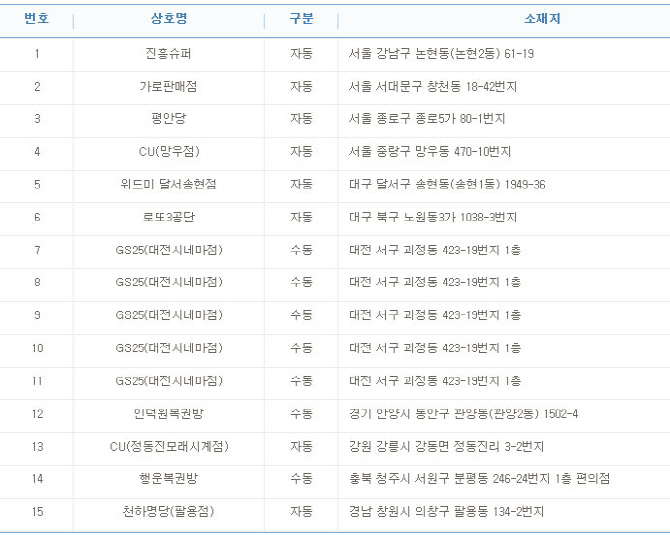 지에스25대전시네마 이미지