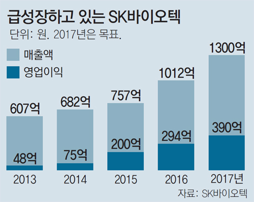 유공석유 이미지