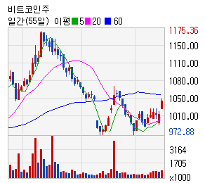 스타컴즈(주) 이미지
