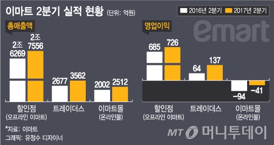 시현유통 이미지