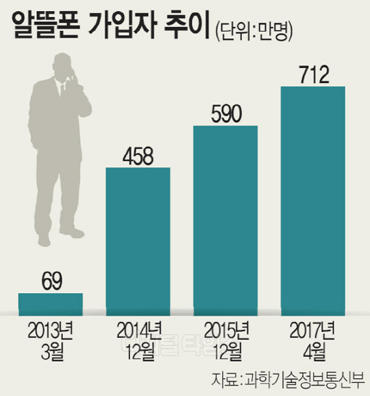폰도매 이미지