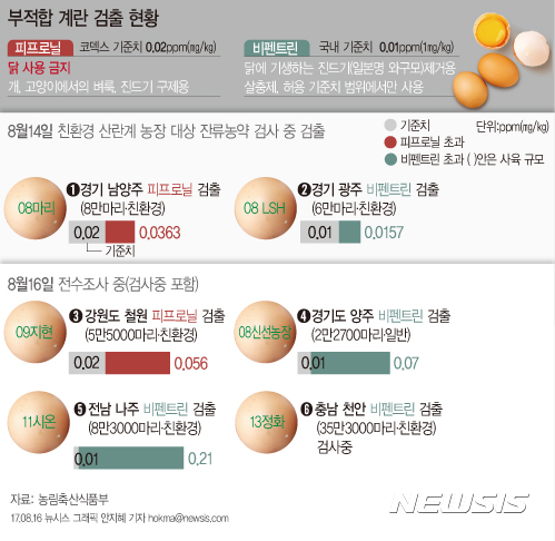 시온축산 이미지