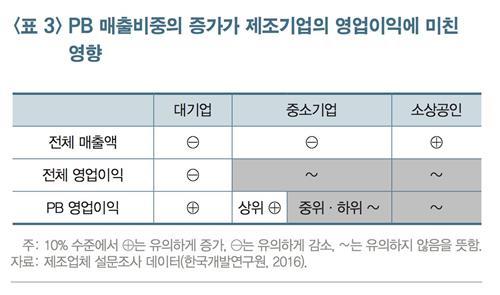 상품마트 이미지