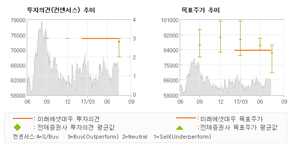 대우물류㈜ 이미지
