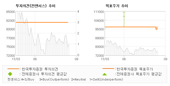 한국유업(주) 이미지