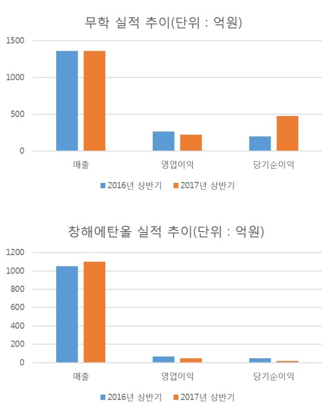 주식회사창해 이미지
