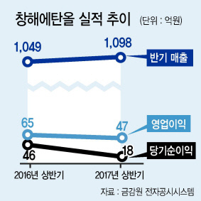 주식회사창해 이미지