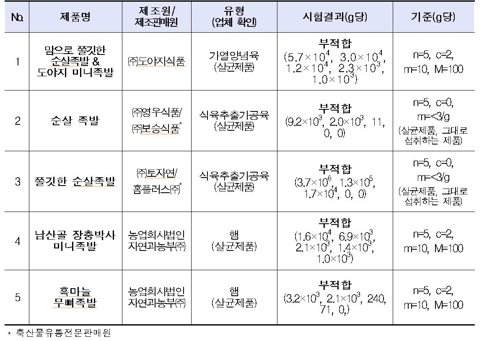 비상족발 이미지