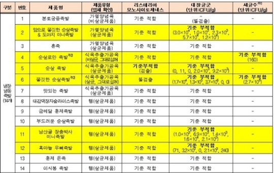 비상족발 이미지