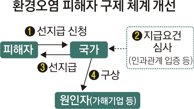 구제중독 이미지