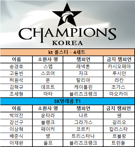 쌍둥이텔레콤 이미지