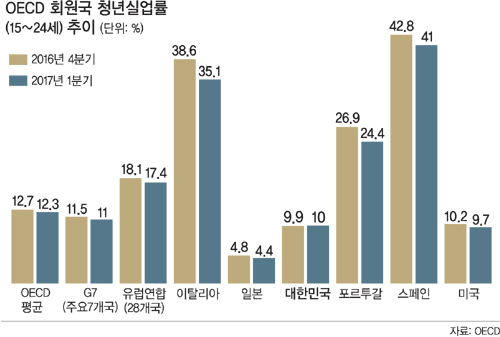 선두실업 이미지