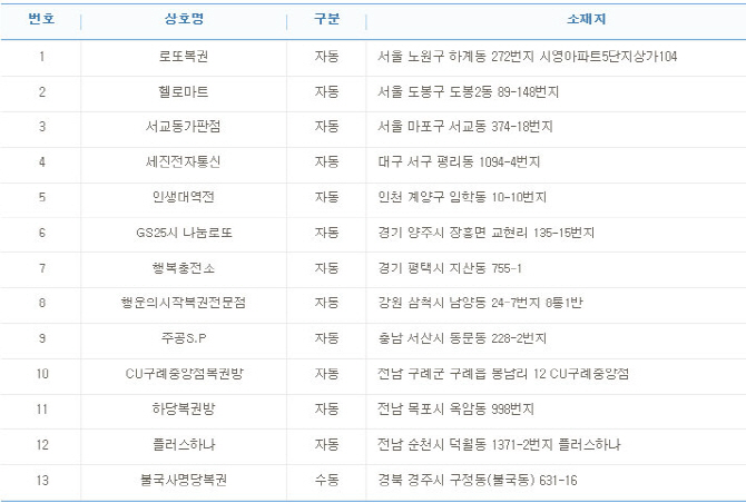 서교동가판점 이미지