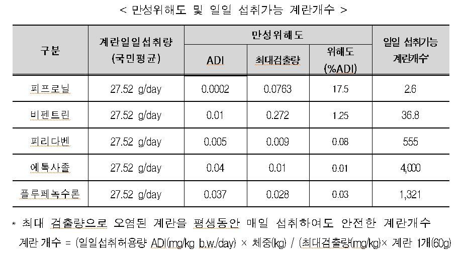 평생안전 이미지