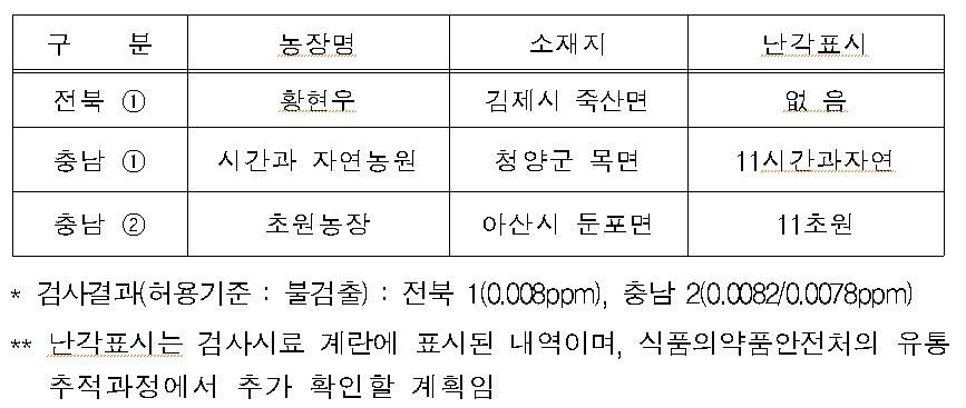 초원계란 이미지