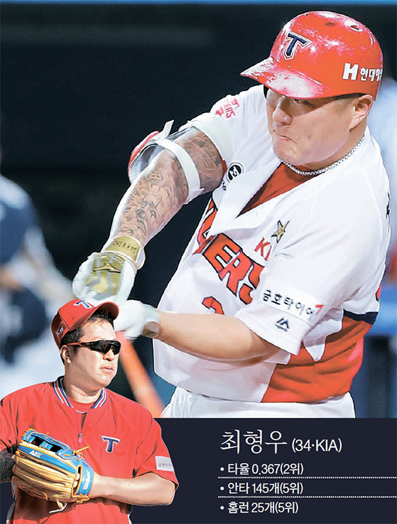 김재환 이미지