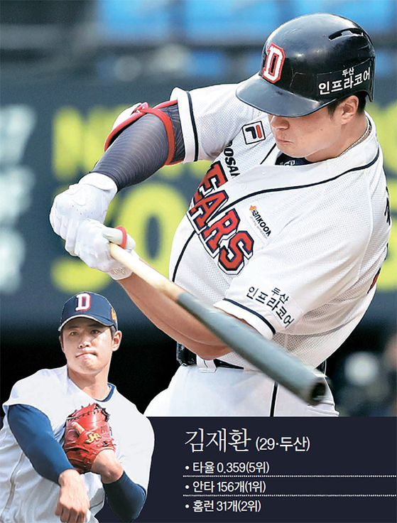 김재환 이미지
