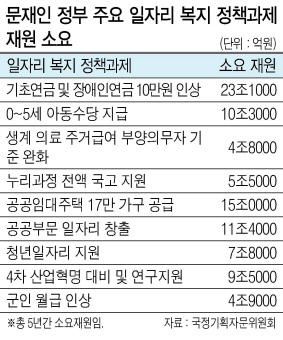 복지슈퍼 이미지