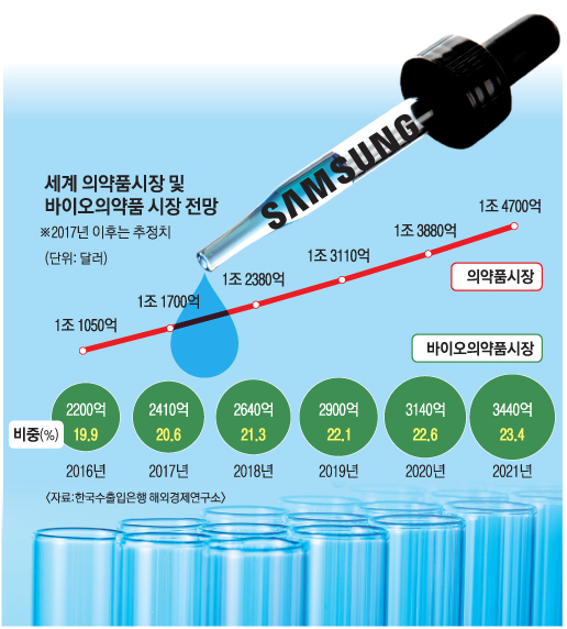 삼성개발 이미지