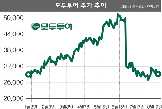 (주)윈윈투어 이미지