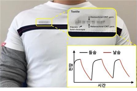 초록전기 이미지