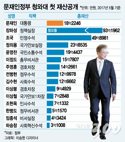 원리스트 이미지